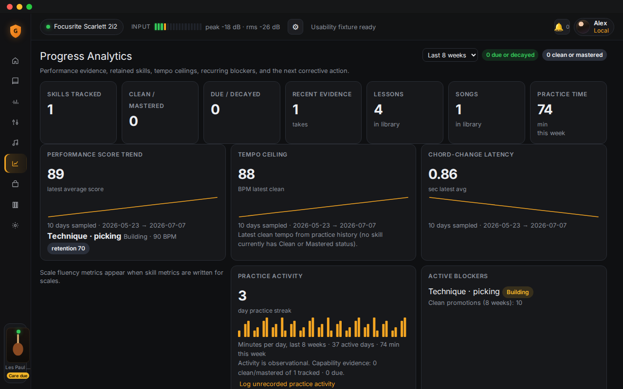 GuitarGod Progress Analytics showing trends, tempo ceiling, activity, and blockers